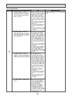 Предварительный просмотр 36 страницы Mitsubishi PUHZ-P200YHA Service Manual