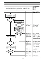 Предварительный просмотр 40 страницы Mitsubishi PUHZ-P200YHA Service Manual