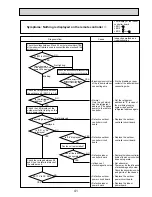 Предварительный просмотр 41 страницы Mitsubishi PUHZ-P200YHA Service Manual