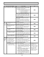 Предварительный просмотр 44 страницы Mitsubishi PUHZ-P200YHA Service Manual