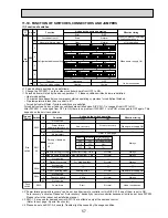 Предварительный просмотр 57 страницы Mitsubishi PUHZ-P200YHA Service Manual