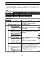 Предварительный просмотр 59 страницы Mitsubishi PUHZ-P200YHA Service Manual