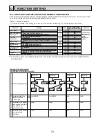 Предварительный просмотр 70 страницы Mitsubishi PUHZ-P200YHA Service Manual