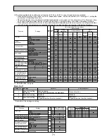 Предварительный просмотр 71 страницы Mitsubishi PUHZ-P200YHA Service Manual