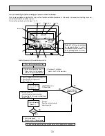 Предварительный просмотр 72 страницы Mitsubishi PUHZ-P200YHA Service Manual