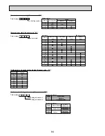 Предварительный просмотр 84 страницы Mitsubishi PUHZ-P200YHA Service Manual