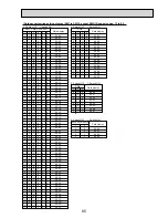 Предварительный просмотр 85 страницы Mitsubishi PUHZ-P200YHA Service Manual