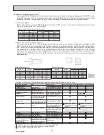 Preview for 5 page of Mitsubishi PUHZ-SP100VHA Service Manual