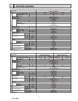 Preview for 7 page of Mitsubishi PUHZ-SP100VHA Service Manual