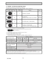 Preview for 19 page of Mitsubishi PUHZ-SP100VHA Service Manual