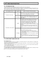 Preview for 24 page of Mitsubishi PUHZ-SP100VHA Service Manual