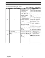 Preview for 35 page of Mitsubishi PUHZ-SP100VHA Service Manual