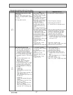 Preview for 37 page of Mitsubishi PUHZ-SP100VHA Service Manual