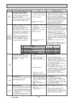 Preview for 38 page of Mitsubishi PUHZ-SP100VHA Service Manual