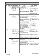 Preview for 39 page of Mitsubishi PUHZ-SP100VHA Service Manual