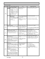 Preview for 40 page of Mitsubishi PUHZ-SP100VHA Service Manual