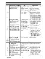 Preview for 41 page of Mitsubishi PUHZ-SP100VHA Service Manual