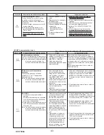 Preview for 43 page of Mitsubishi PUHZ-SP100VHA Service Manual