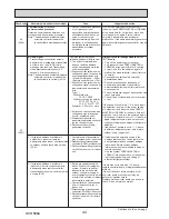 Preview for 44 page of Mitsubishi PUHZ-SP100VHA Service Manual