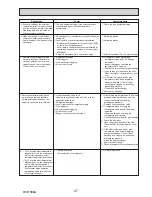 Preview for 47 page of Mitsubishi PUHZ-SP100VHA Service Manual