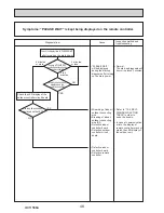 Preview for 48 page of Mitsubishi PUHZ-SP100VHA Service Manual