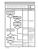 Preview for 49 page of Mitsubishi PUHZ-SP100VHA Service Manual