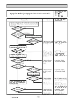 Preview for 50 page of Mitsubishi PUHZ-SP100VHA Service Manual