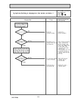 Preview for 51 page of Mitsubishi PUHZ-SP100VHA Service Manual