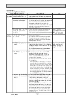 Preview for 52 page of Mitsubishi PUHZ-SP100VHA Service Manual