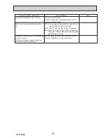 Preview for 55 page of Mitsubishi PUHZ-SP100VHA Service Manual