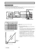 Preview for 59 page of Mitsubishi PUHZ-SP100VHA Service Manual