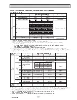 Preview for 69 page of Mitsubishi PUHZ-SP100VHA Service Manual