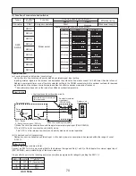 Preview for 70 page of Mitsubishi PUHZ-SP100VHA Service Manual