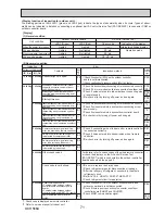 Preview for 71 page of Mitsubishi PUHZ-SP100VHA Service Manual