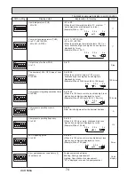 Preview for 74 page of Mitsubishi PUHZ-SP100VHA Service Manual