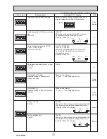 Preview for 75 page of Mitsubishi PUHZ-SP100VHA Service Manual