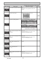 Preview for 76 page of Mitsubishi PUHZ-SP100VHA Service Manual