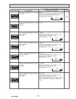 Preview for 79 page of Mitsubishi PUHZ-SP100VHA Service Manual