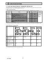 Preview for 81 page of Mitsubishi PUHZ-SP100VHA Service Manual