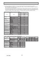 Preview for 82 page of Mitsubishi PUHZ-SP100VHA Service Manual