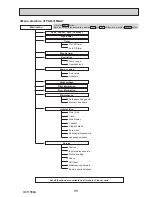 Preview for 89 page of Mitsubishi PUHZ-SP100VHA Service Manual