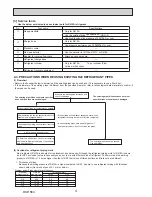 Preview for 4 page of Mitsubishi PUHZ-SW160YKA-BS.UK Service Manual