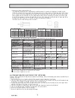 Preview for 5 page of Mitsubishi PUHZ-SW160YKA-BS.UK Service Manual