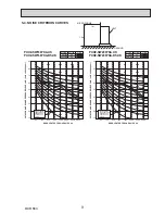 Preview for 9 page of Mitsubishi PUHZ-SW160YKA-BS.UK Service Manual