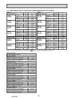 Preview for 10 page of Mitsubishi PUHZ-SW160YKA-BS.UK Service Manual