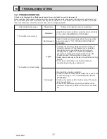 Preview for 17 page of Mitsubishi PUHZ-SW160YKA-BS.UK Service Manual