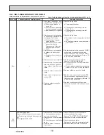 Preview for 18 page of Mitsubishi PUHZ-SW160YKA-BS.UK Service Manual