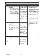 Preview for 19 page of Mitsubishi PUHZ-SW160YKA-BS.UK Service Manual