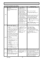 Preview for 20 page of Mitsubishi PUHZ-SW160YKA-BS.UK Service Manual