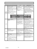 Preview for 21 page of Mitsubishi PUHZ-SW160YKA-BS.UK Service Manual